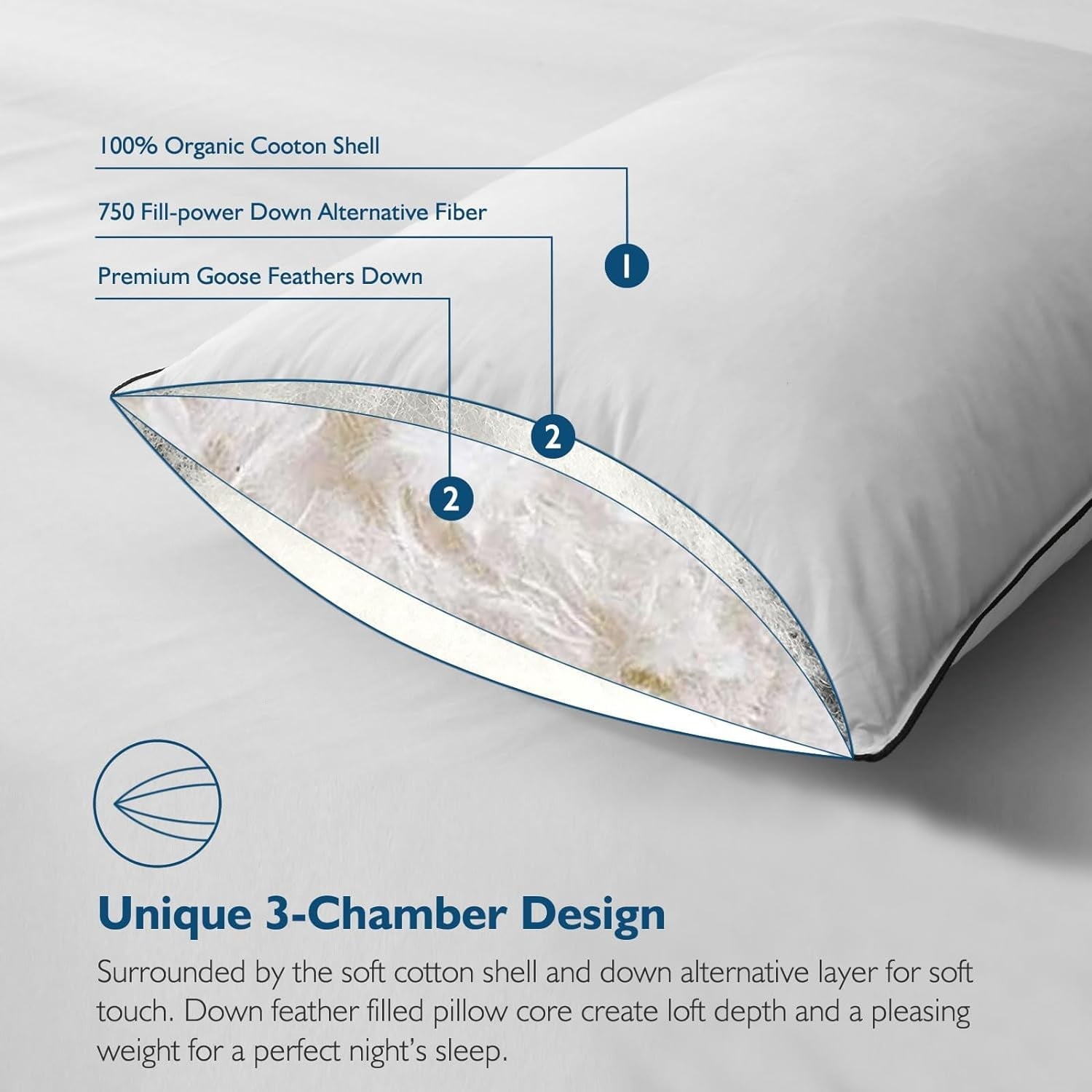 Ergonomic Memory Foam Hypoallergenic 3‑Chamber Goose Feather Down Core Bed Pillows, Standard Size Set of 2, With Microfiber Surround, Soft-... - Orthopedic Shredded Foam Bed Pillow Set Detail