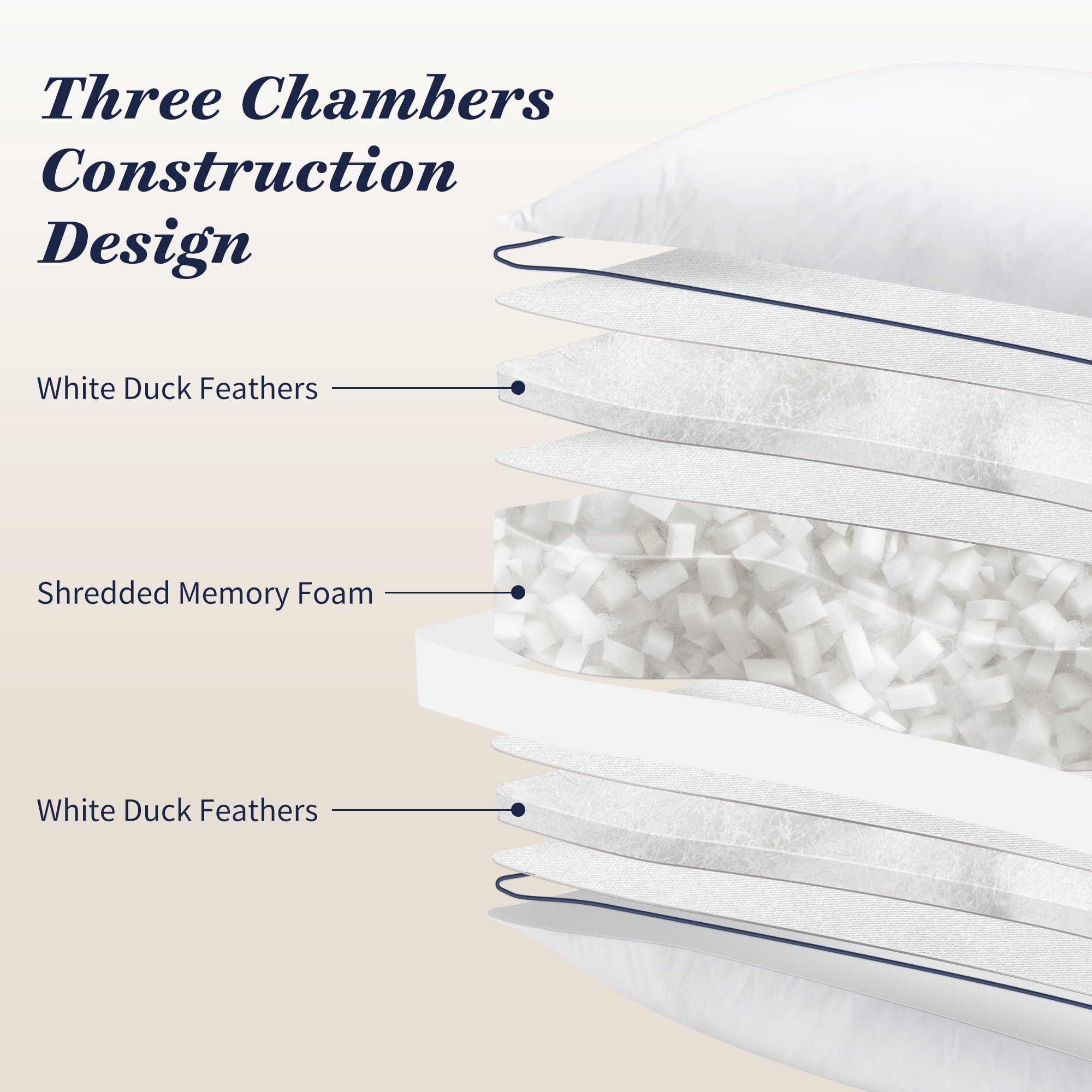 Orthopedic Support for Queen Size 2 Pack, Duck Feather and Shredded Memory Foam Soft Luxury Hotel Collection - Orthopedic Shredded Foam Bed Pillow Set Detail