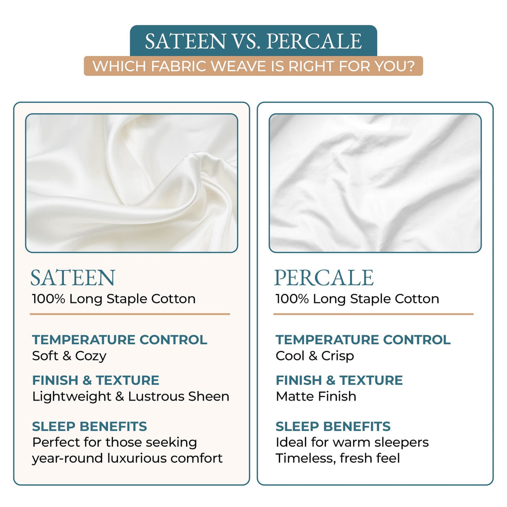 Cooling Sateen Bed Sheets Set – 6 Piece, 600 Thread Count, 100% Cotton Sheets, Hotel Luxury Sateen Finish, 15" Deep Pocket, Easy to ... - Luxury Bed Sheet Set with Deep Pockets Detail