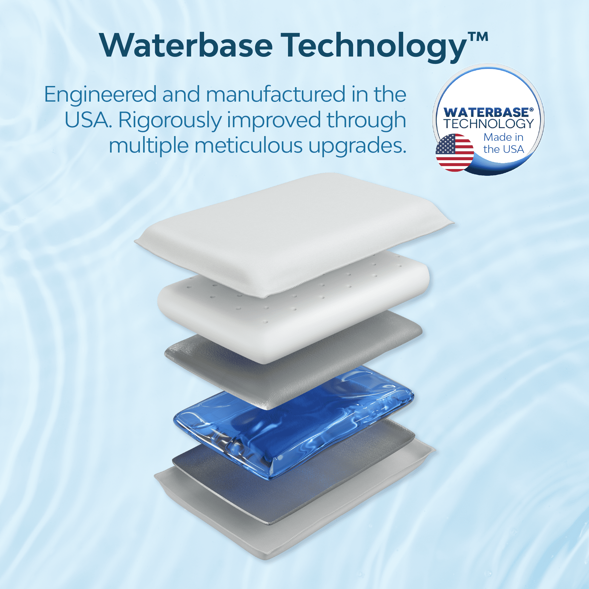 Orthopedic Support Memory Foam Water Pillow - Adjustable Pillow for Neck Pain Relief, Pillow for Side, Back, and Stomach Sleepers, The O... - Orthopedic Shredded Foam Bed Pillow Set Detail