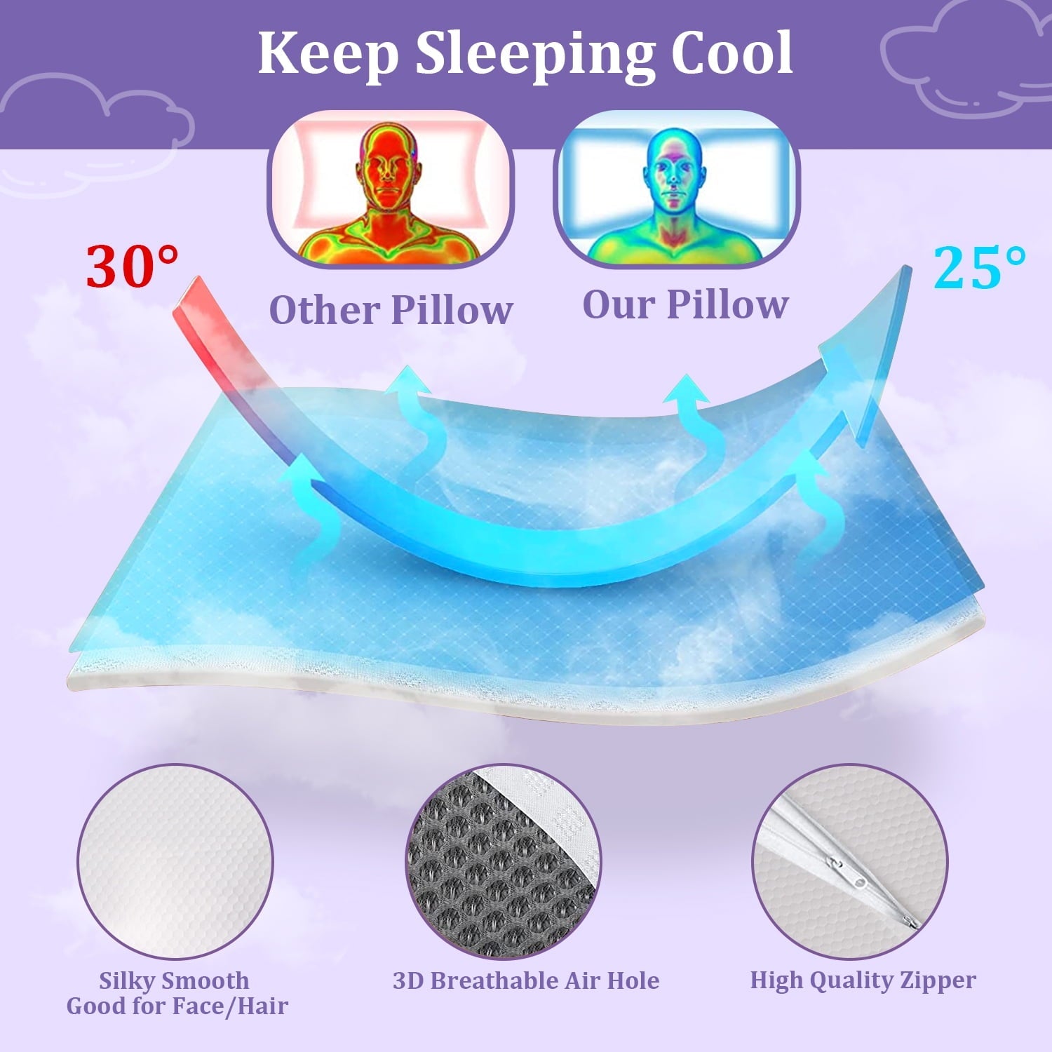 Orthopedic Support Cervical Neck Pillow for Neck Pain Relief, Ergonomic Memory Foam Pillow Bed Pillows for Body Side Back Stomach Sleepi... - Orthopedic Shredded Foam Bed Pillow Set Detail