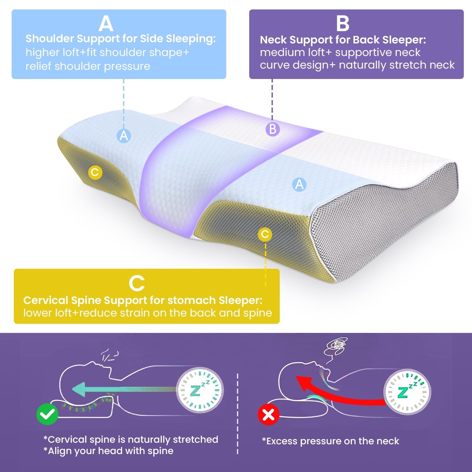 Orthopedic Support Cervical Neck Pillow for Neck Pain Relief, Ergonomic Memory Foam Pillow Bed Pillows for Body Side Back Stomach Sleepi... - Orthopedic Shredded Foam Bed Pillow Set Detail