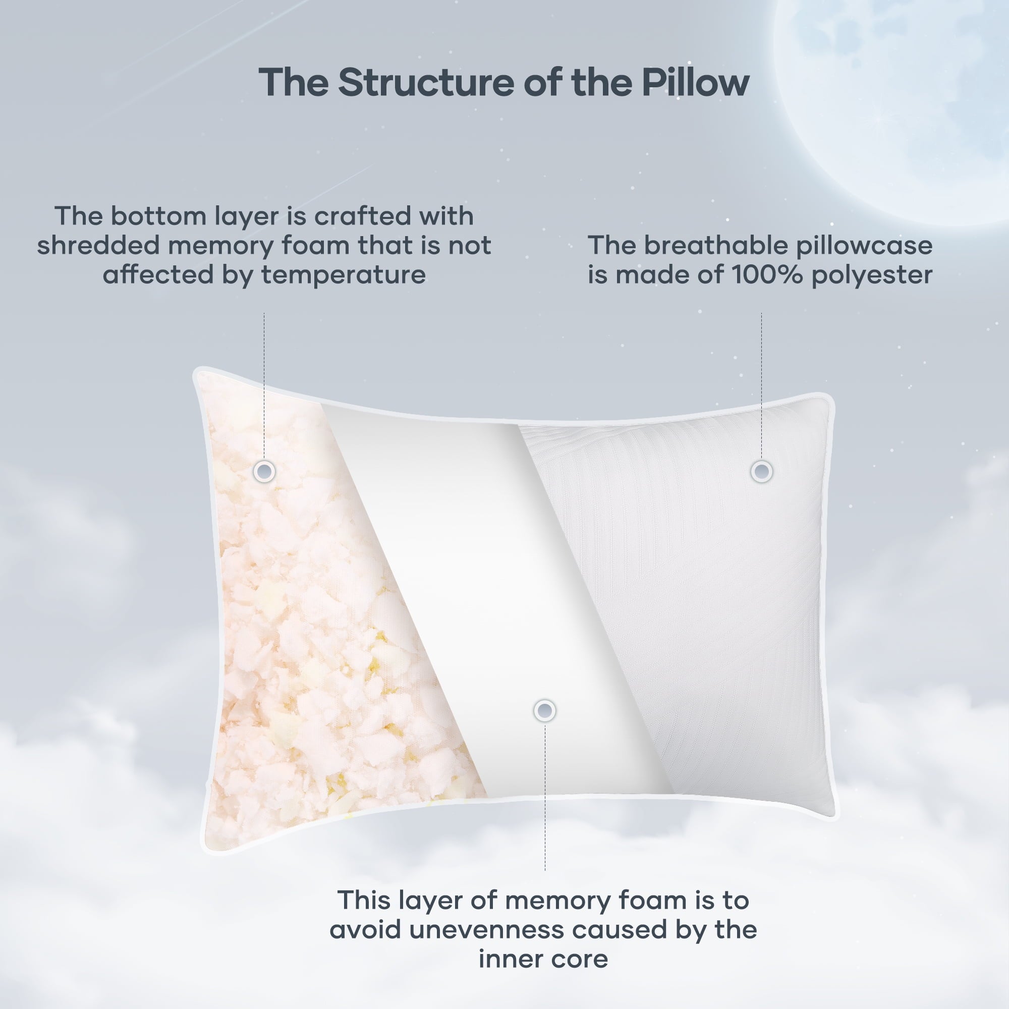 Hotel Collection Shredded Memory Foam Pillow 2 Pack Pillow for Bed, Side, Back and Stomach Sleepers, CertiPUR-US Certified 28"x20" - Ergonomic Memory Foam Pillow for Neck Pain Support Detail