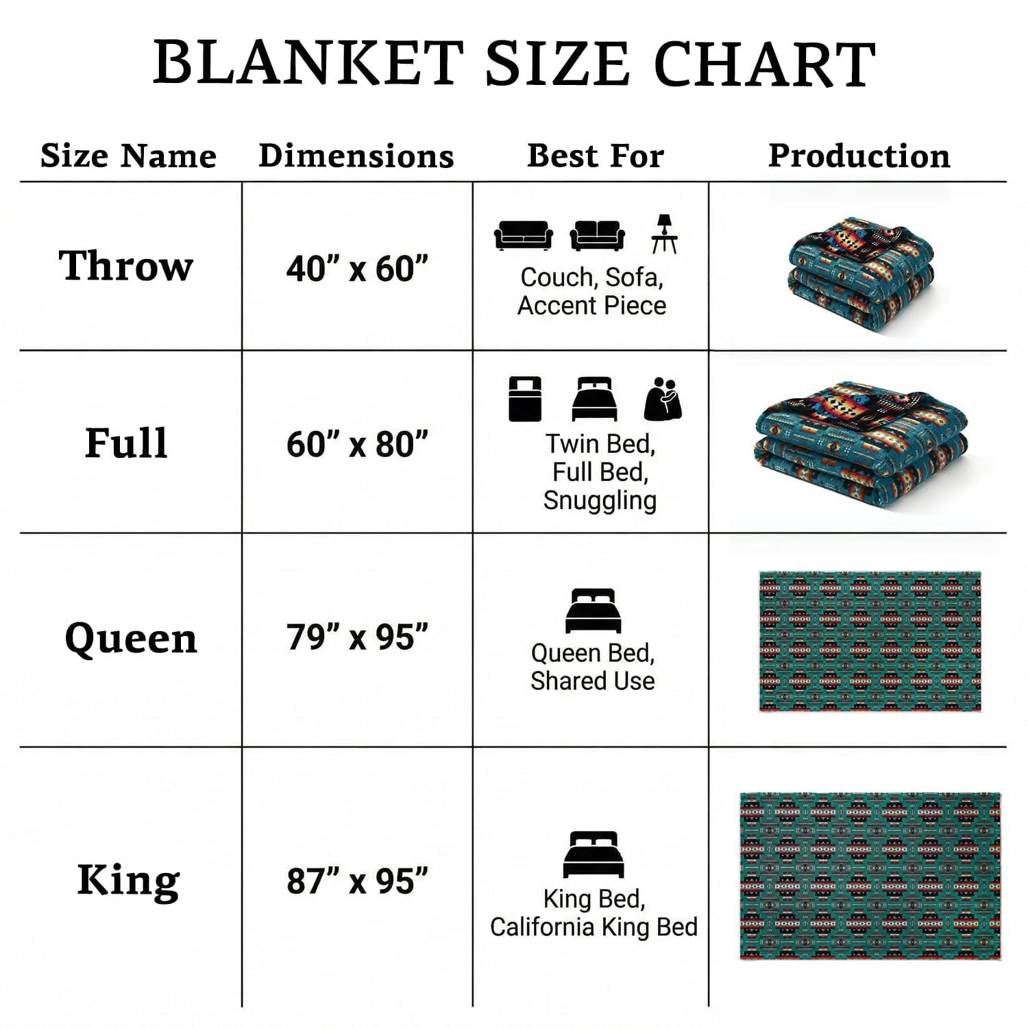 Cozy Fleece Sacred Thread Fleece Blanket South Western, Reversible Mexican, Vibrant Aztec Blankets and Throws for Aztec Decor for... - Lightweight Plush Warm Blanket for All Seasons Detail