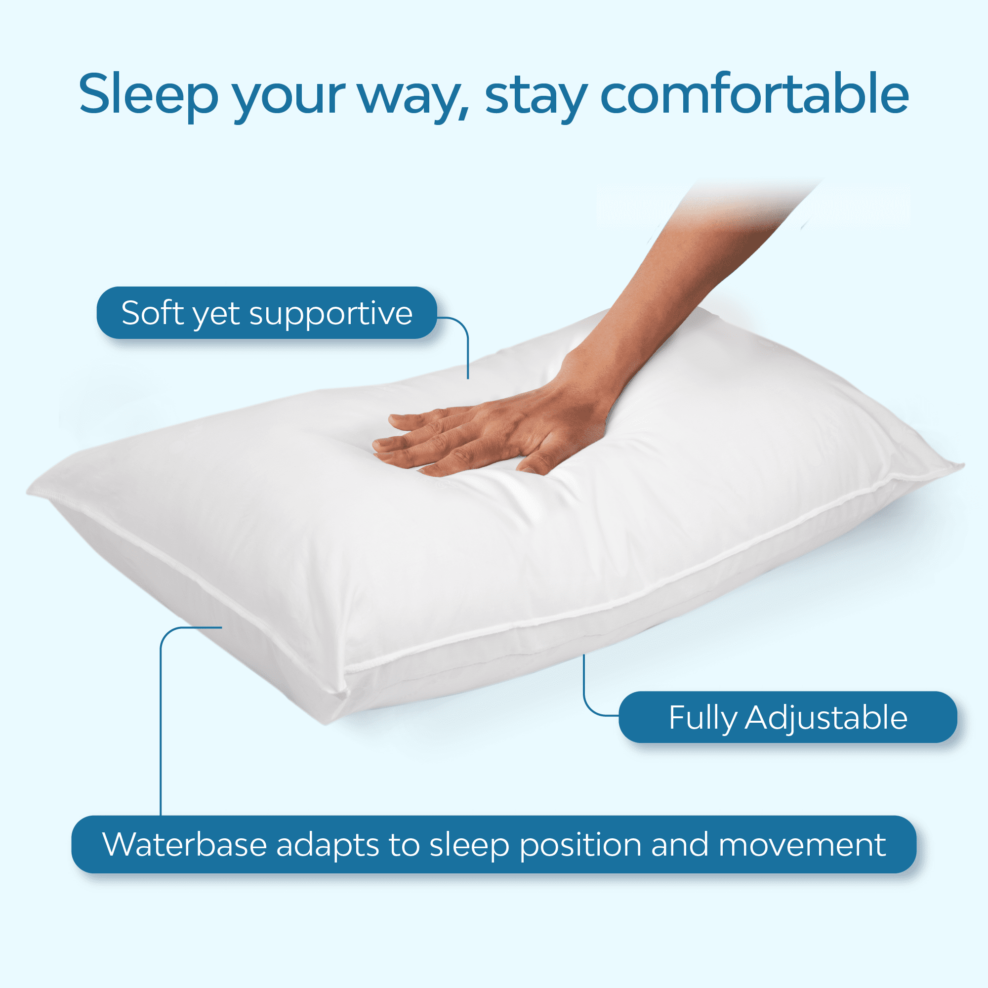 Ergonomic Memory Foam Fiber Water Pillow: Adjustable Pillow for Neck Pain Relief, Pillow for Side, Back, and Stomach Sleepers, The Original... - Ergonomic Memory Foam Pillow for Neck Pain Support Detail