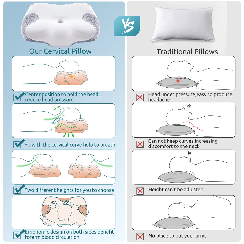 Decorative Plump Cervical Memory Foam Pillow Neck Bed Pillow for Pain Relief Sleeping, Ergonomic Orthopedic for Side Back and Stomach ... - Hotel Quality Plush Sleeping Pillows Detail