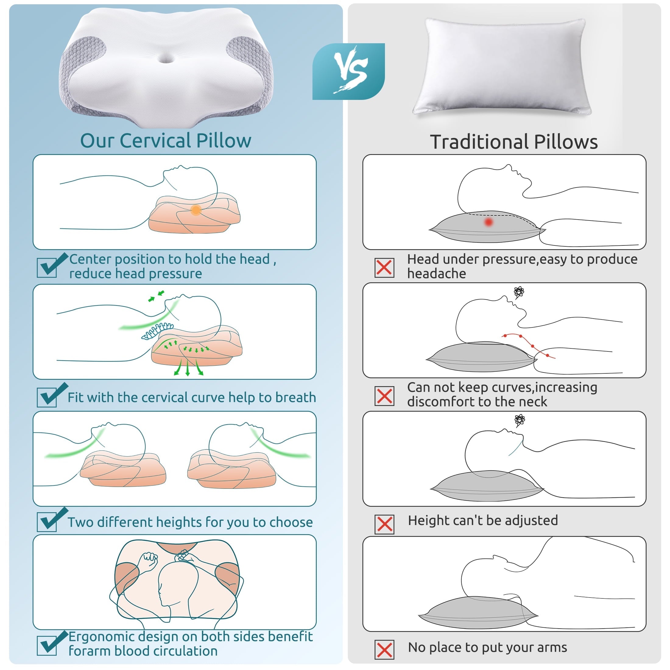 Decorative Plump Cervical Memory Foam Pillow Neck Bed Pillow for Pain Relief Sleeping, Ergonomic Orthopedic for Side Back and Stomach ... - Hotel Quality Plush Sleeping Pillows Detail