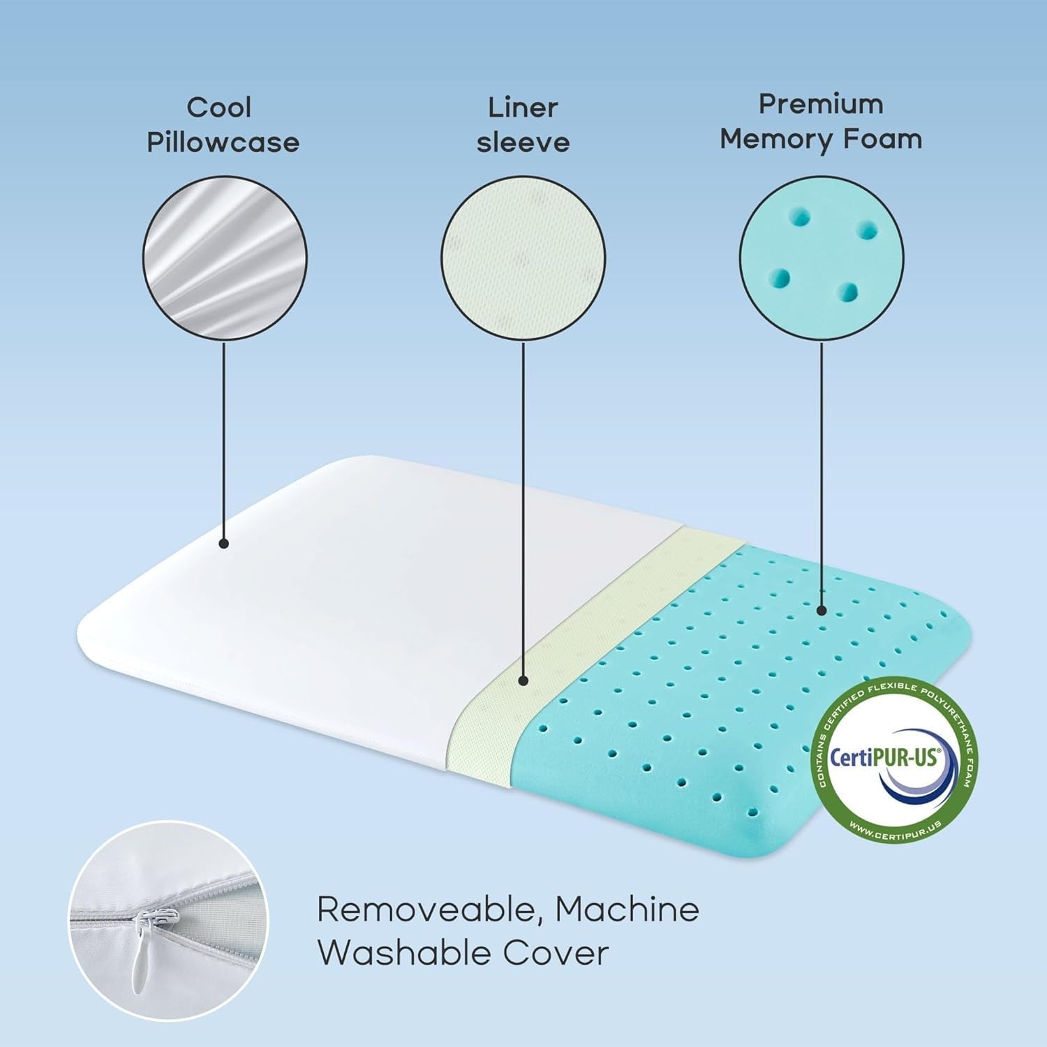 Decorative Plump Ultra Thin Cooling Memory Foam Pillows, Summer Bed Pillows for Back, Stomach or Side Sleepers, Flat Pillow with Washa... - Decorative Throw Pillow Cushion for Sofa & Bed Detail