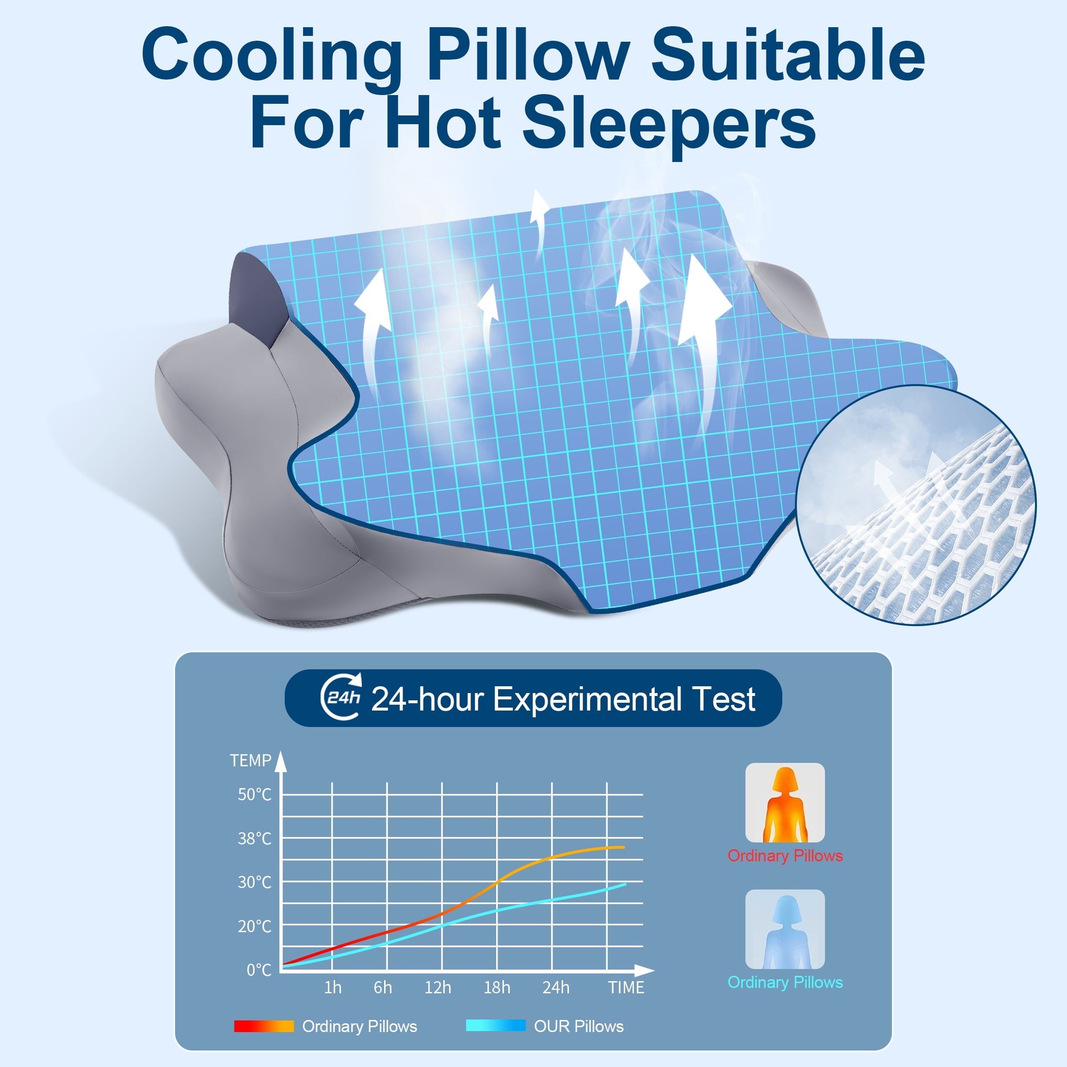 Decorative Plump Cooling Bed Pillow for Neck & Shoulder Pain Relief, Cervical Support Comfort Pillow for Side Back Stomach Sleeper, Er... - Orthopedic Shredded Foam Bed Pillow Set Detail