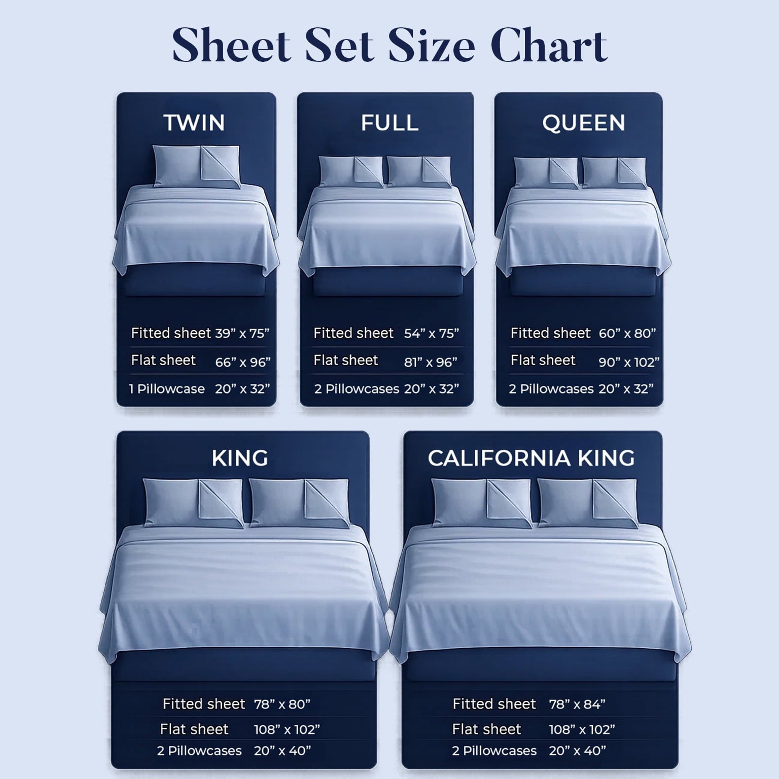Wrinkle-Resistant Bed Sheet Set Twin 3 Piece Hunter Green Breathable Soft Cotton Jersey Sheets with Deep Pockets, Unisex - Luxury Bed Sheet Set with Deep Pockets Detail