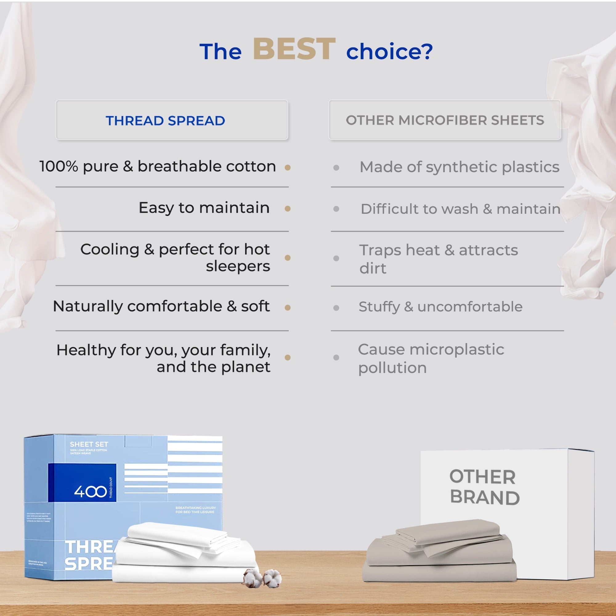 Wrinkle-Resistant King Size Cotton Sheets Set - 400 Thread Count 4 PC 100% Cotton Sheets for King Bed, 16 In Deep Pocket King Size Cott... - Luxury Bed Sheet Set with Deep Pockets Detail