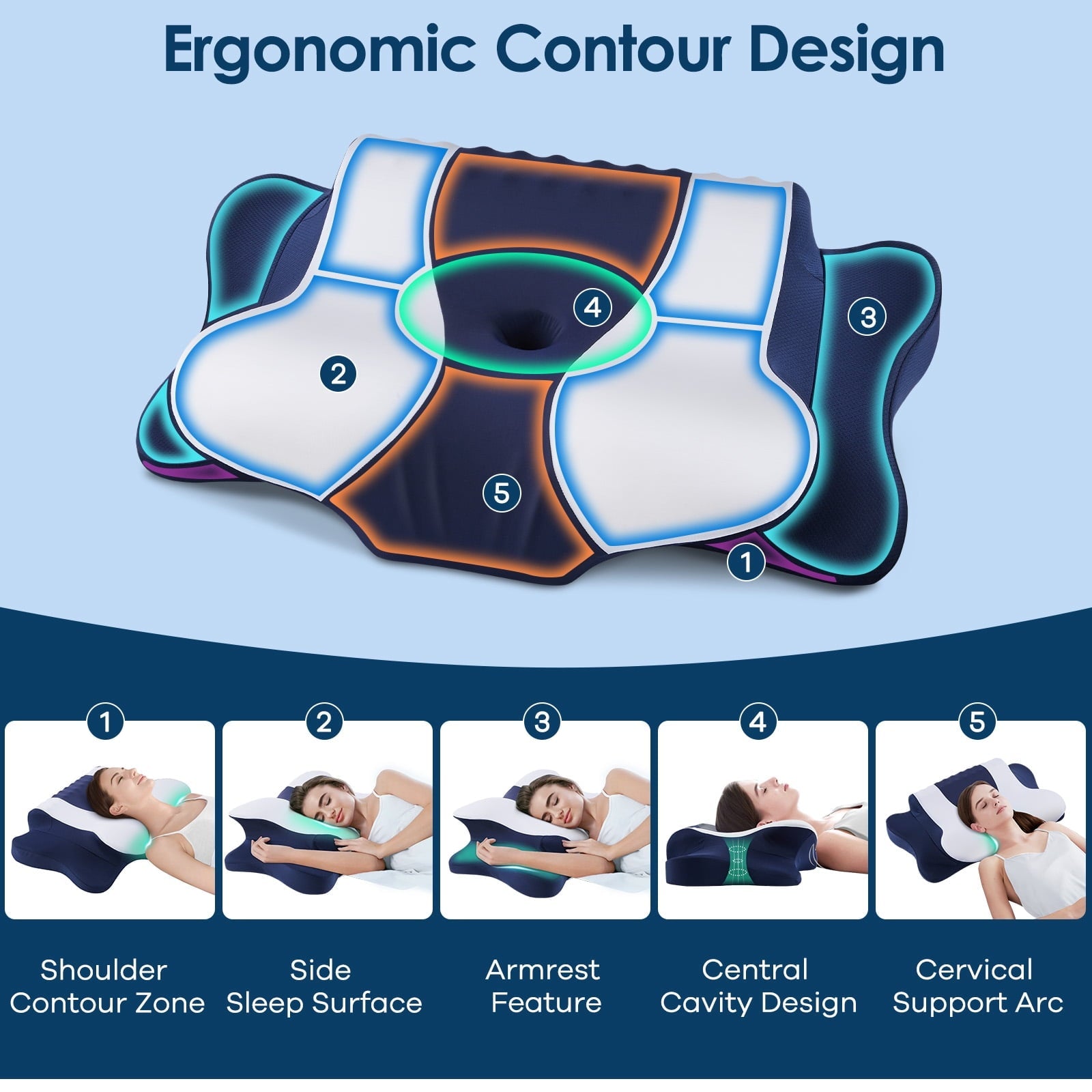 Orthopedic Support Cervical Neck Pillow for Pain Relief Sleeping, Memory Foam Pillow Neck Pillow Bed Pillow with Pillowcase for Side Bac... - Decorative Throw Pillow Cushion for Sofa & Bed Detail