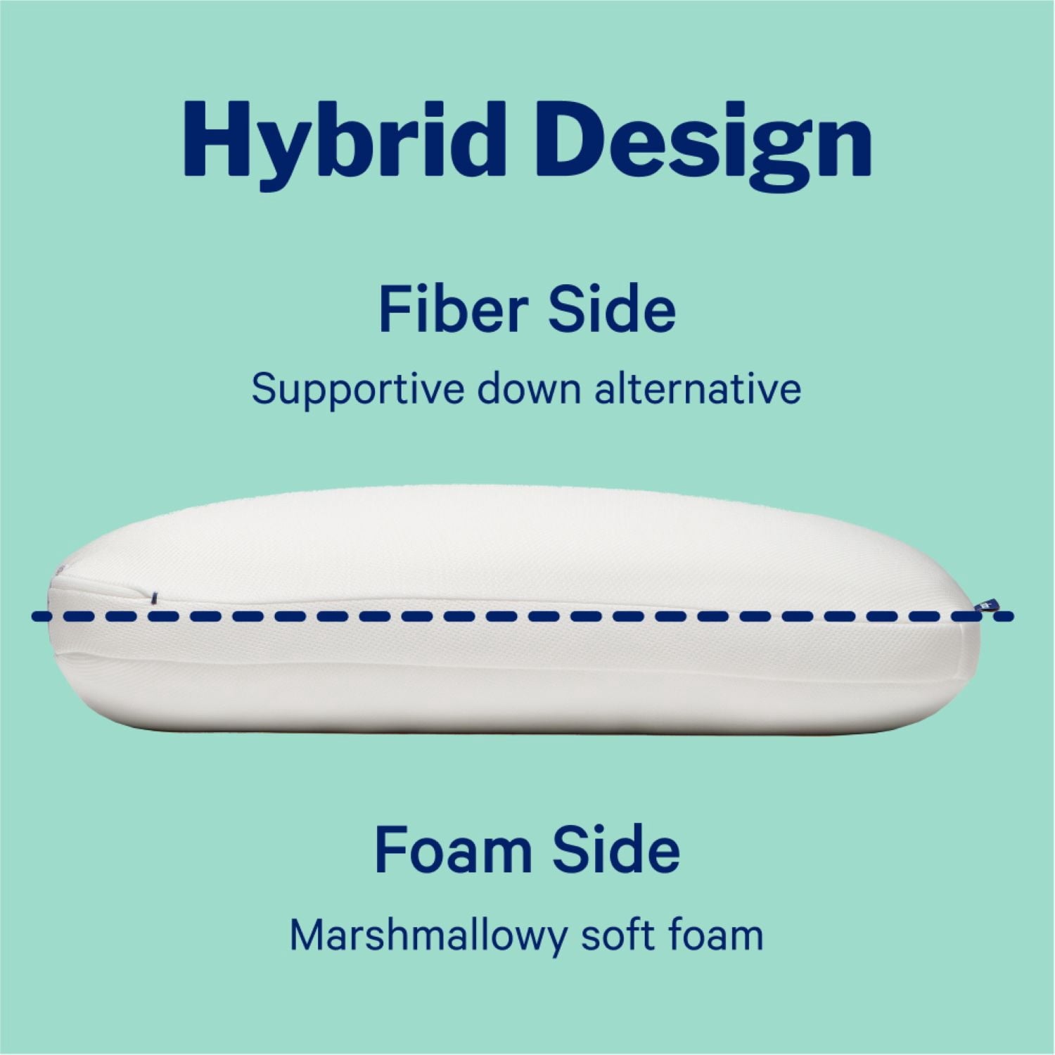 Orthopedic Support Essential Cooling Hybrid Pillow, Standard - Ergonomic Memory Foam Pillow for Neck Pain Support Detail