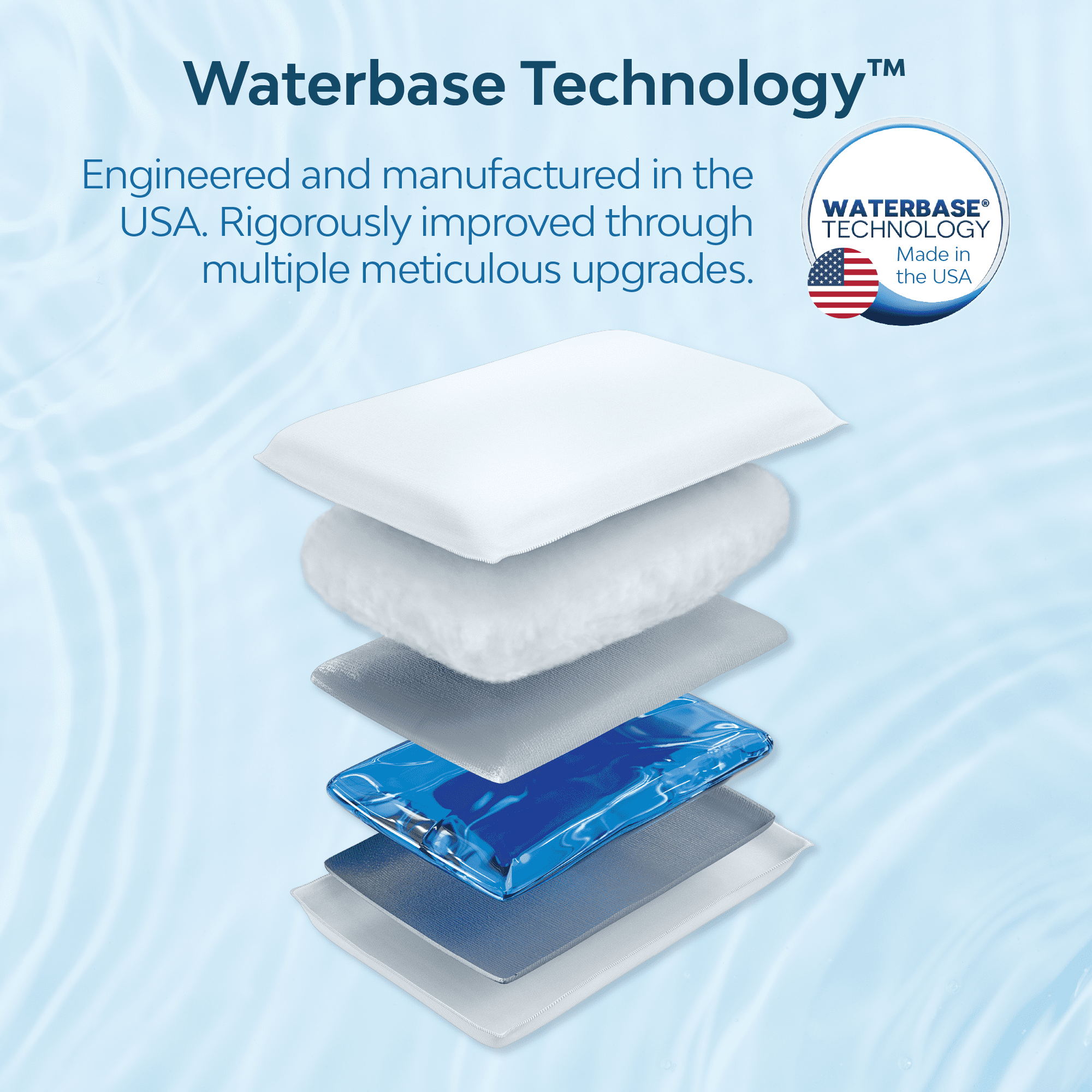 Ergonomic Memory Foam Fiber Water Pillow: Adjustable Pillow for Neck Pain Relief, Pillow for Side, Back, and Stomach Sleepers, The Original... - Ergonomic Memory Foam Pillow for Neck Pain Support Detail