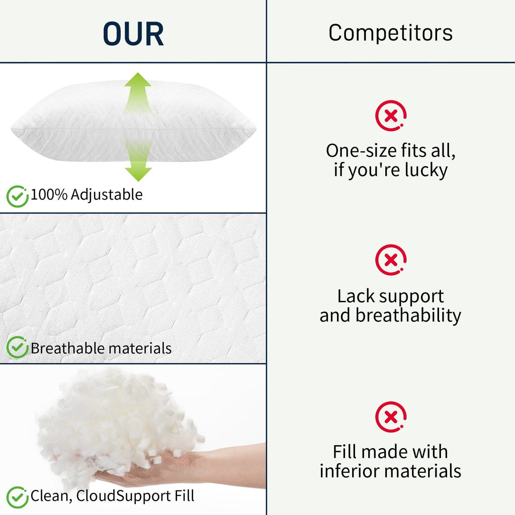 Ergonomic Memory Foam Bed Pillows Cross Cut Memory Foam For Sleeping,Queen Size Bedding Pillow(White), Original Pillow for Sleeping，Adjusta... - Decorative Throw Pillow Cushion for Sofa & Bed Detail
