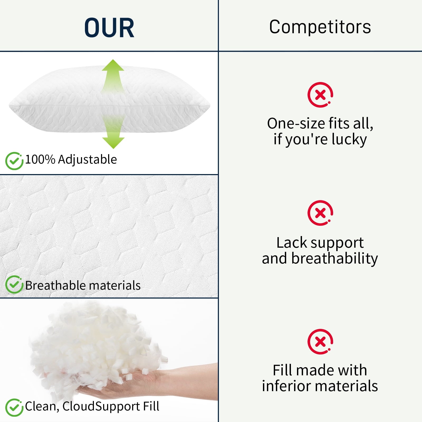 Ergonomic Memory Foam Bed Pillows Cross Cut Memory Foam For Sleeping,Queen Size Bedding Pillow(White), Original Pillow for Sleeping，Adjusta... - Decorative Throw Pillow Cushion for Sofa & Bed Detail